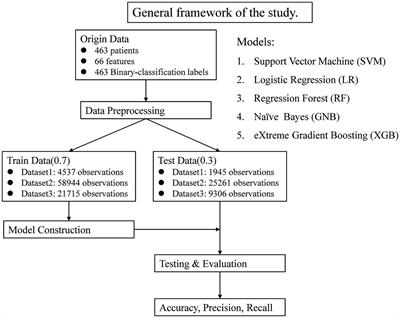Machine learning-based prediction of mild cognitive impairment among individuals with normal cognitive function